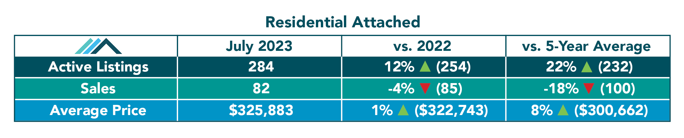 Residential Attached Tables July 2023.jpg (432 KB)